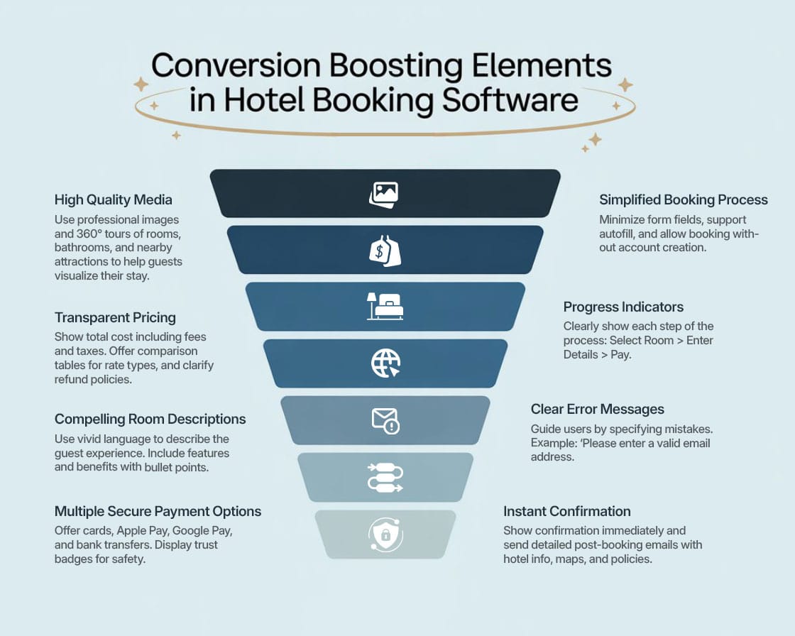Hotel Booking Engine