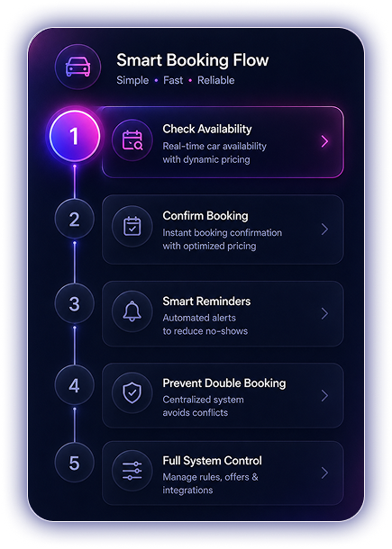 Benefits Mockup